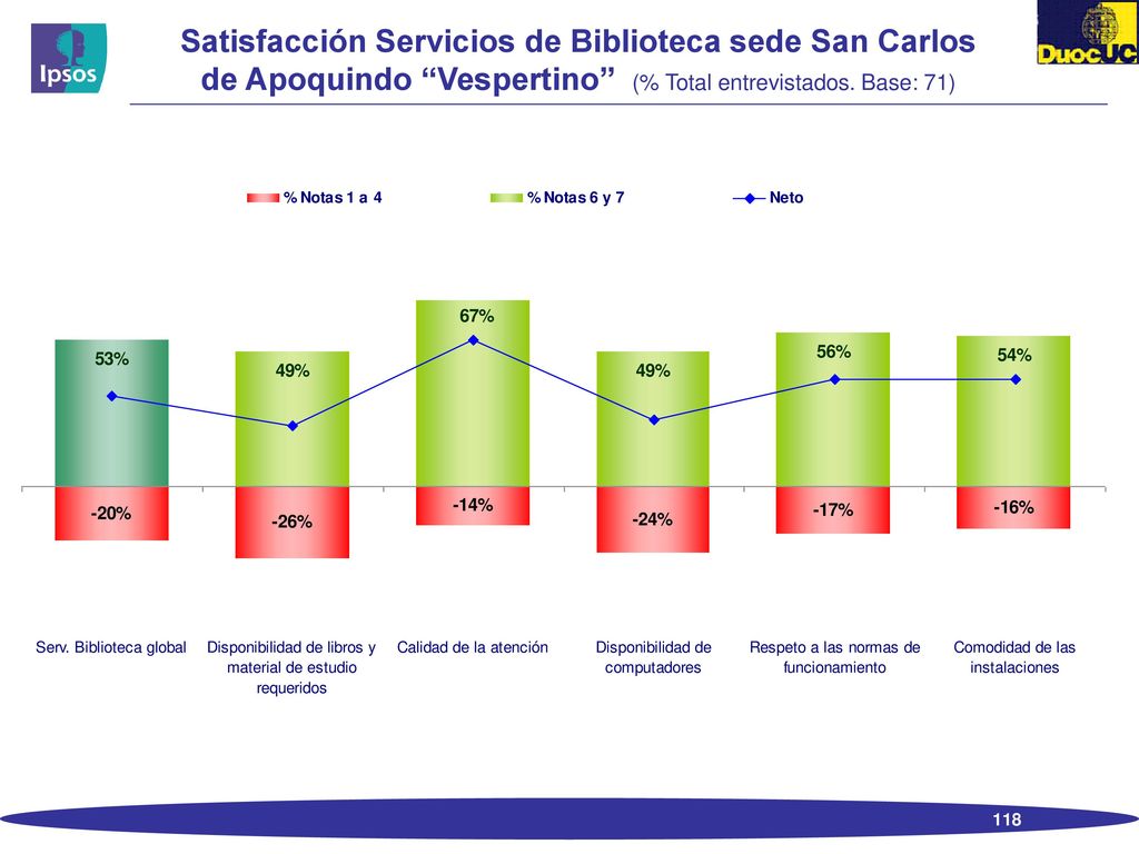 Servicios Web y Cursos en línea sede San Carlos de Apoquindo Vespertino Mapa Fortalezas y Debilidades