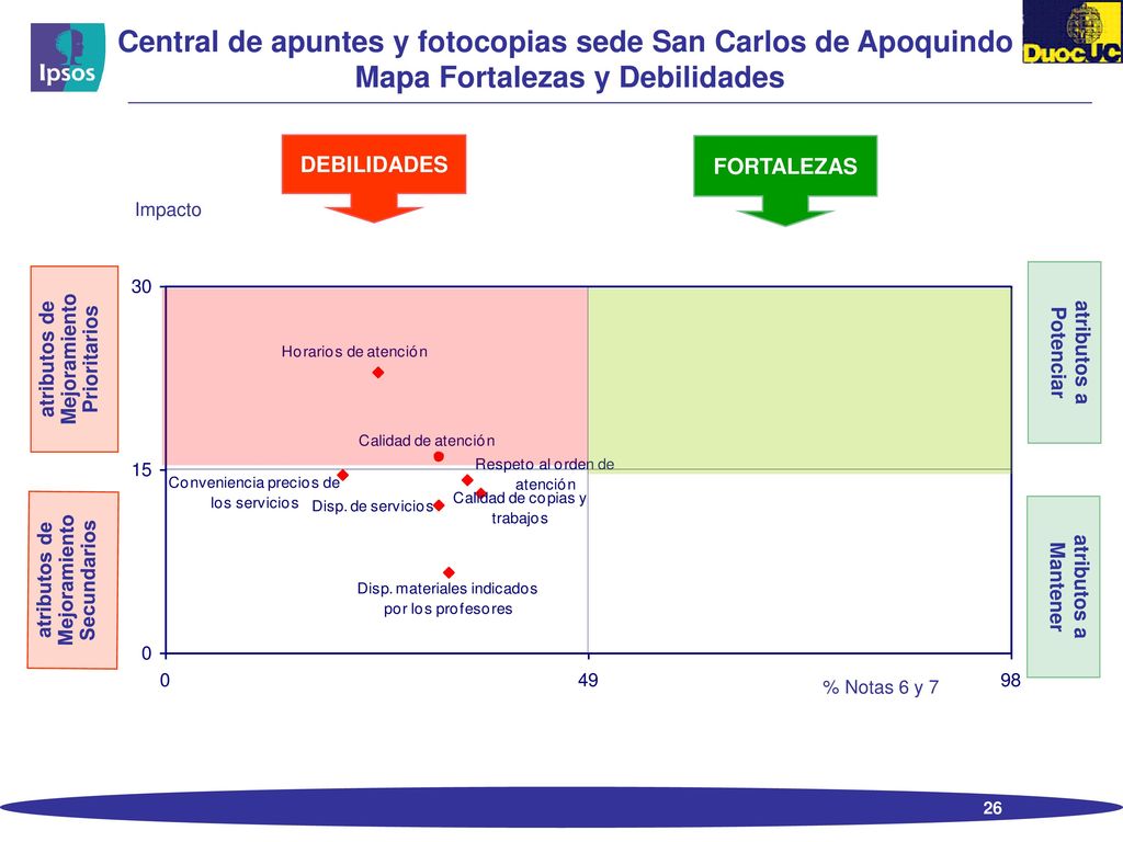Satisfacción Central de apuntes y fotocopias sede San Carlos de Apoquindo (% Total entrevistados.