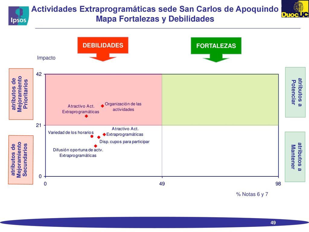 Satisfacción Actividades Extraprogramáticas sede San Carlos de Apoquindo (% Total entrevistados.