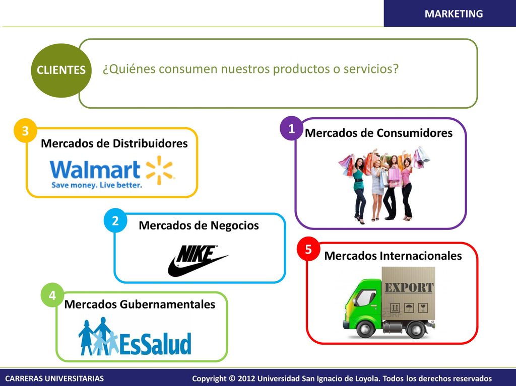 ¿Quiénes consumen nuestros productos o servicios CLIENTES