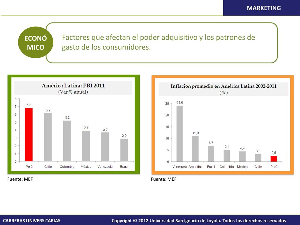 ECONÓ MICO. Factores que afectan el poder adquisitivo y los patrones de gasto de los consumidores.