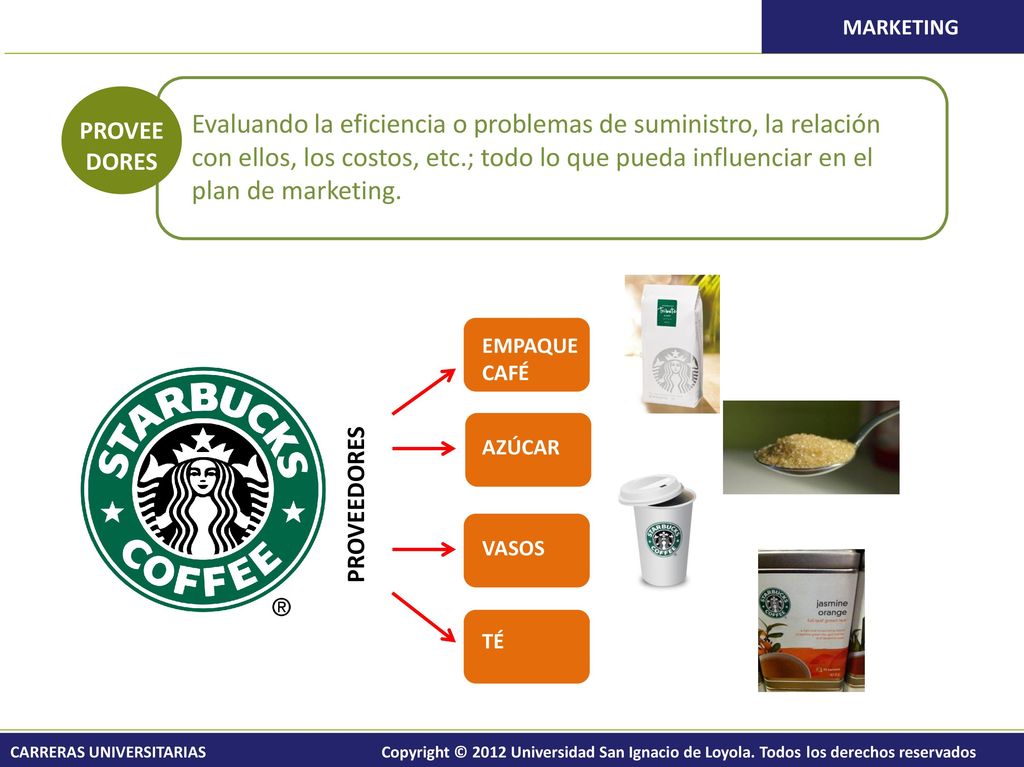 Evaluando la eficiencia o problemas de suministro, la relación con ellos, los costos, etc.; todo lo que pueda influenciar en el plan de marketing.