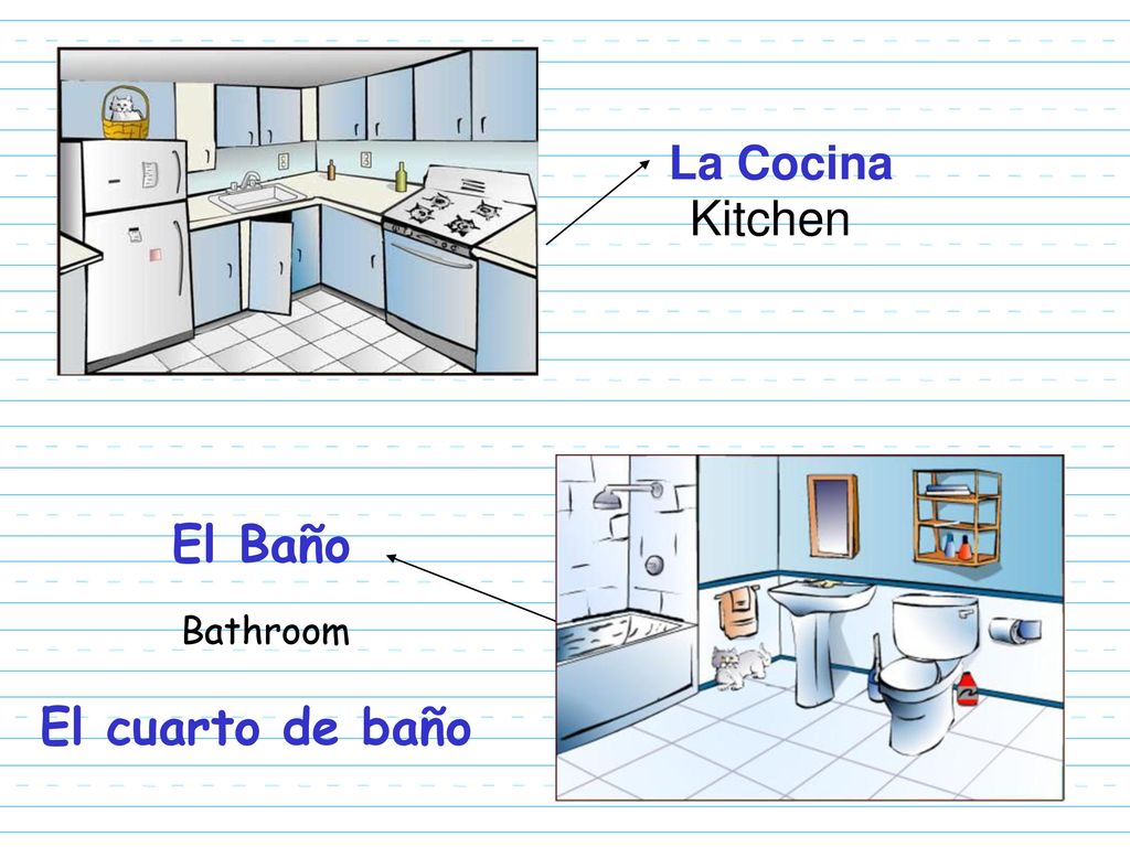 La Cocina Kitchen El Baño Bathroom El cuarto de baño