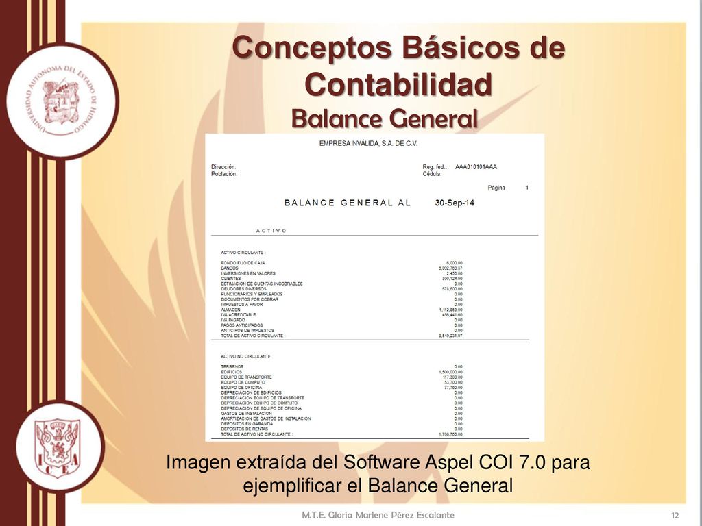 Conceptos Básicos de Contabilidad