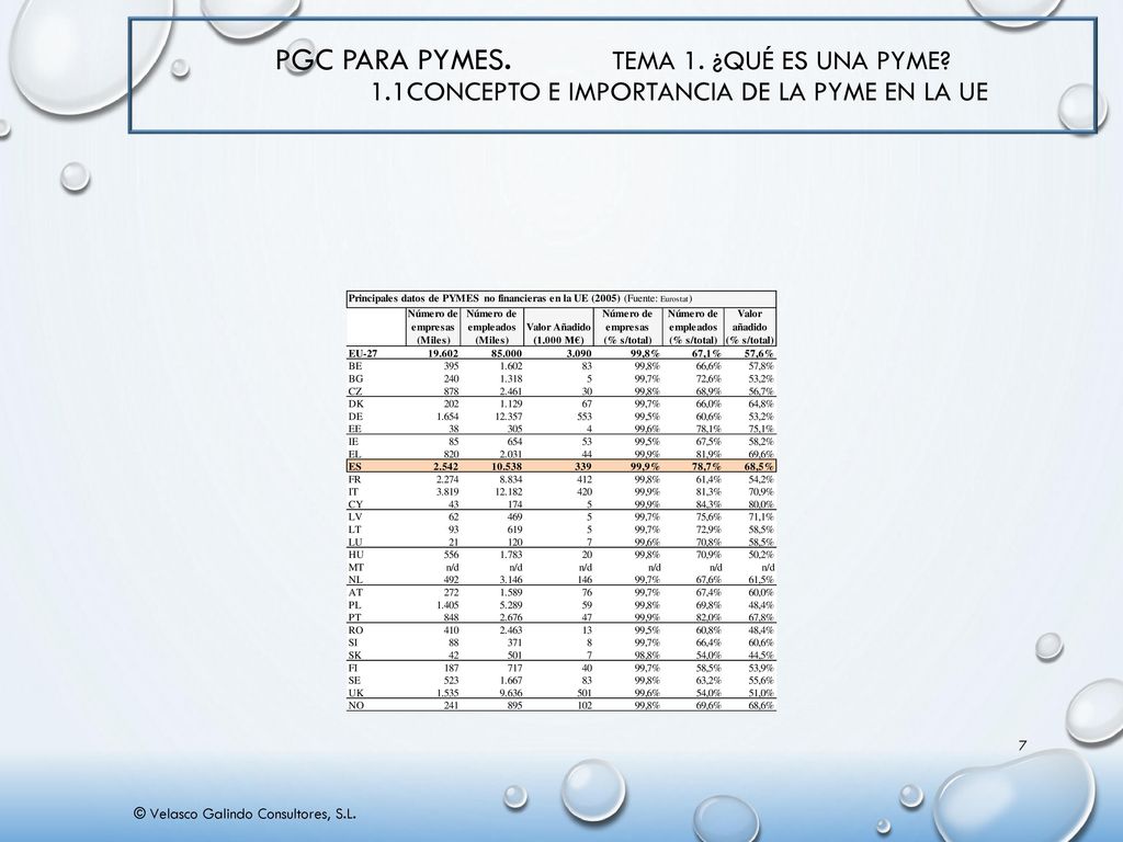 PGC para PYMES. Tema 1. ¿Qué es una PYME. 1