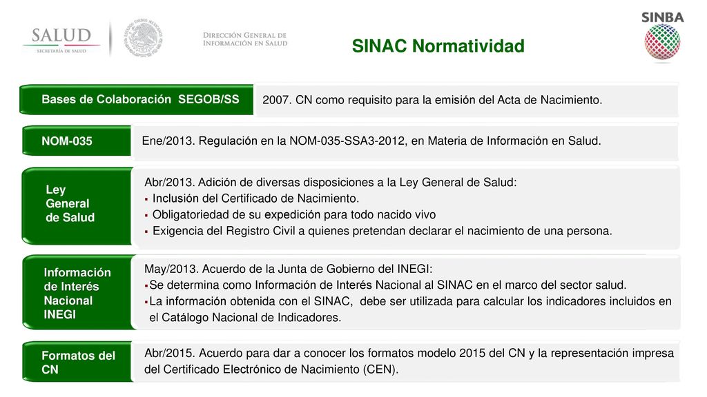 SINAC Normatividad CN como requisito para la emisión del Acta de Nacimiento. Bases de Colaboración SEGOB/SS.