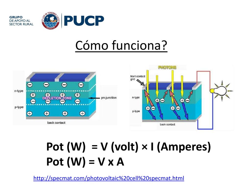 Cómo funciona Pot (W) = V (volt) × I (Amperes) Pot (W) = V x A