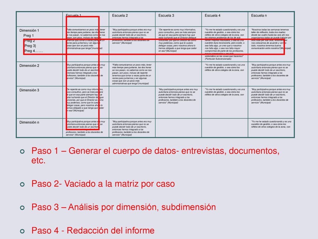 Paso 1 – Generar el cuerpo de datos- entrevistas, documentos, etc.