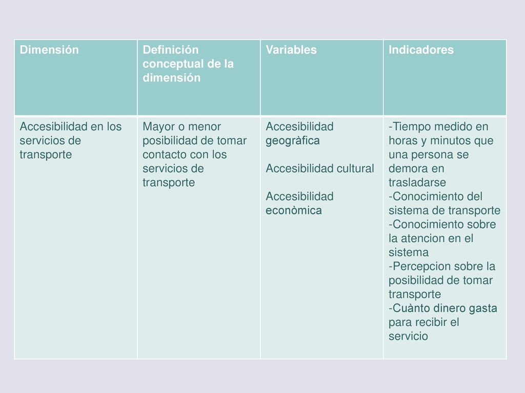 Dimensión Definición conceptual de la dimensión. Variables. Indicadores. Accesibilidad en los servicios de transporte.