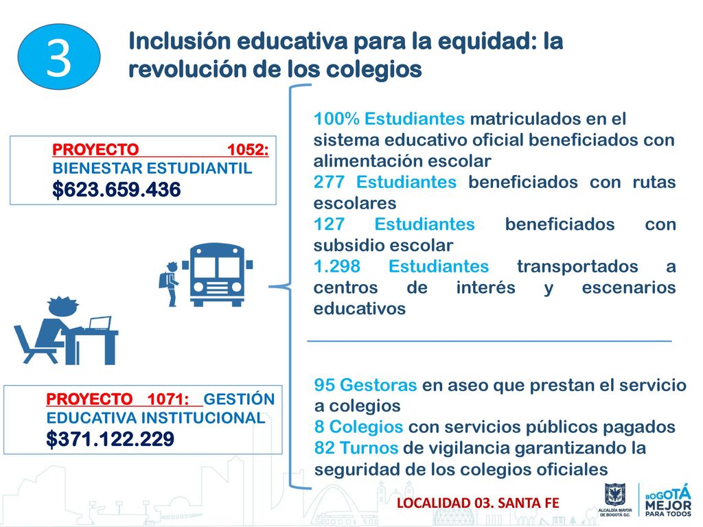 3 Inclusión educativa para la equidad: la revolución de los colegios