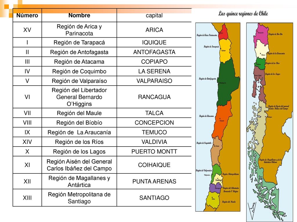 Región de Arica y Parinacota ARICA I Región de Tarapacá IQUIQUE II