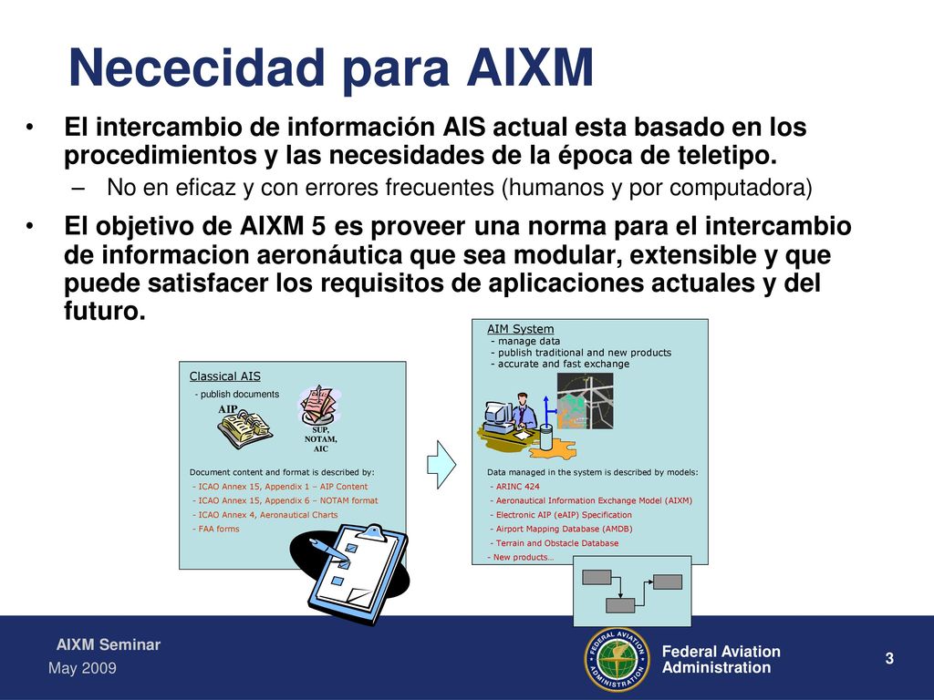 Nececidad para AIXM El intercambio de información AIS actual esta basado en los procedimientos y las necesidades de la época de teletipo.