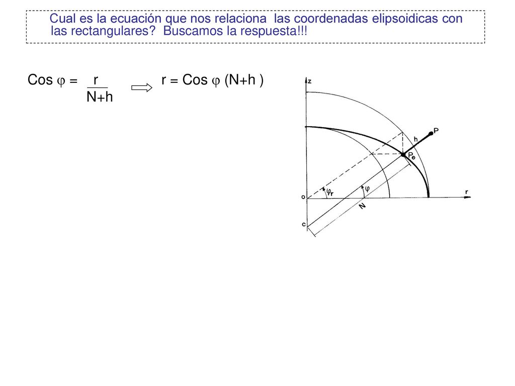 Cos  = r N+h r = Cos  (N+h )