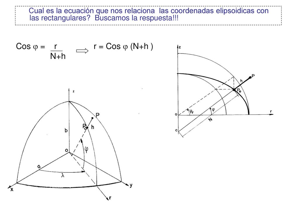 Cos  = r N+h r = Cos  (N+h )