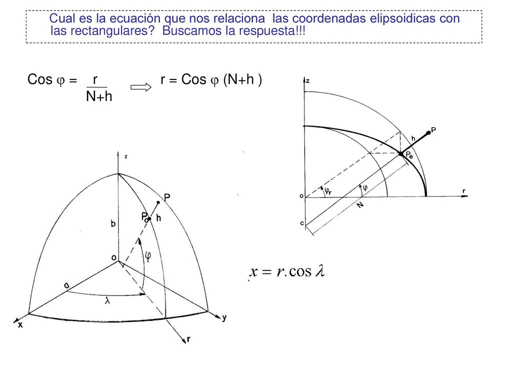 Cos  = r N+h r = Cos  (N+h )