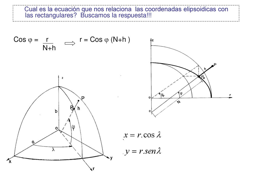 Cos  = r N+h r = Cos  (N+h )