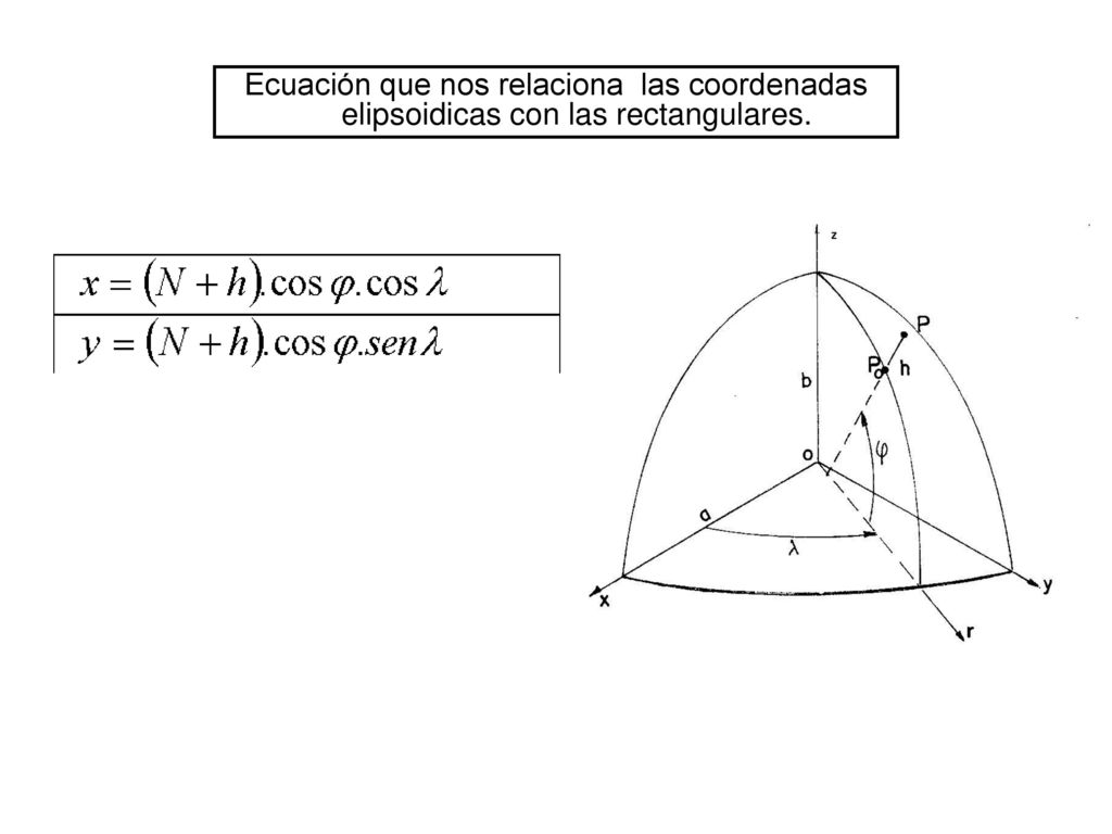 Ecuación que nos relaciona las coordenadas elipsoidicas con las rectangulares.