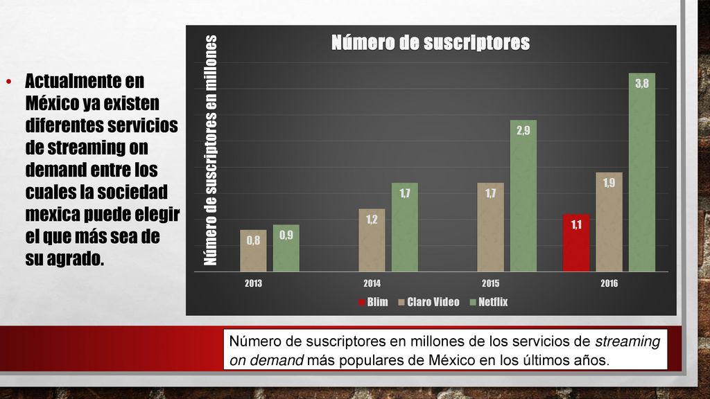 Actualmente en México ya existen diferentes servicios de streaming on demand entre los cuales la sociedad mexica puede elegir el que más sea de su agrado.