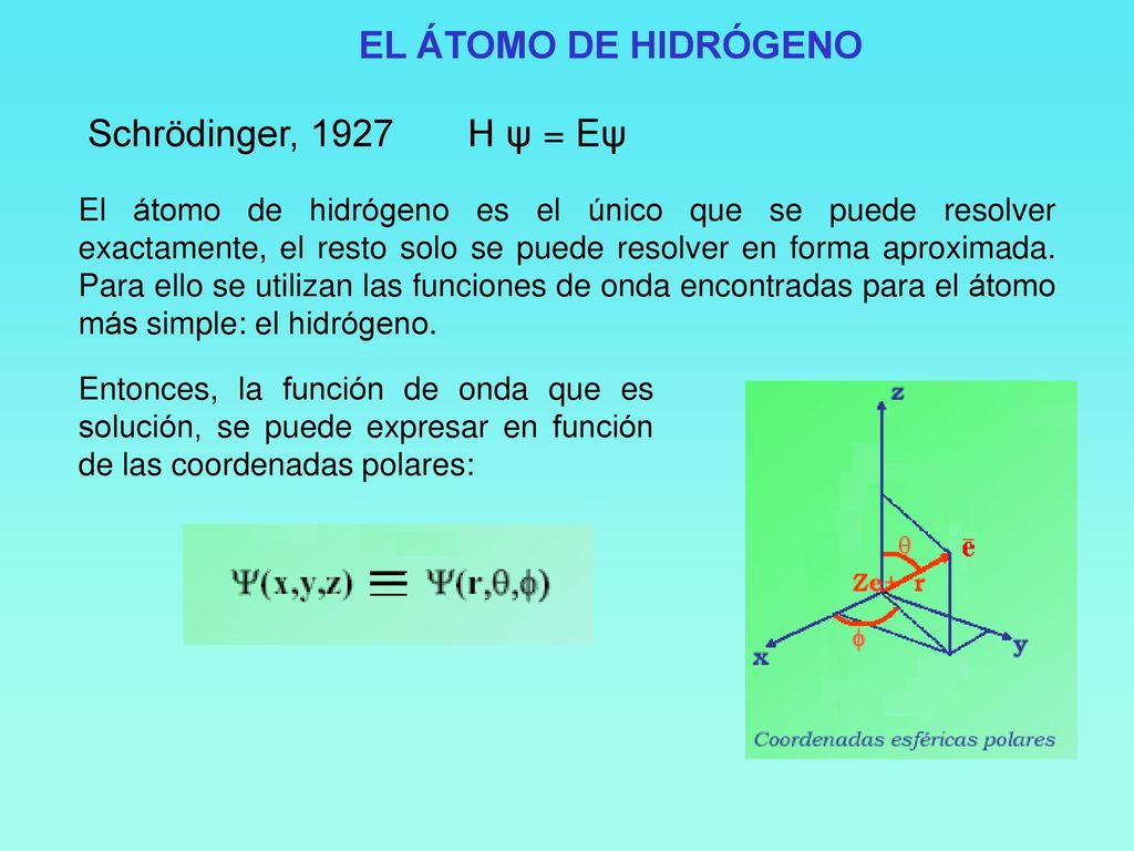 EL ÁTOMO DE HIDRÓGENO Schrödinger, 1927 H ψ = Eψ