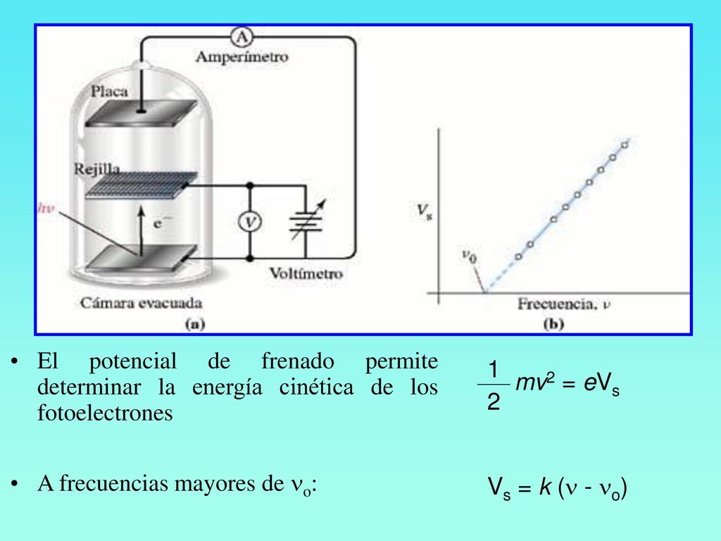 El potencial de frenado permite determinar la energía cinética de los fotoelectrones