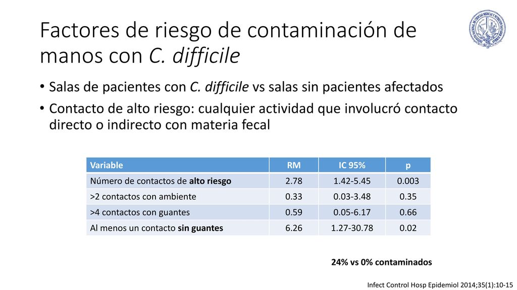 Factores de riesgo de contaminación de manos con C. difficile