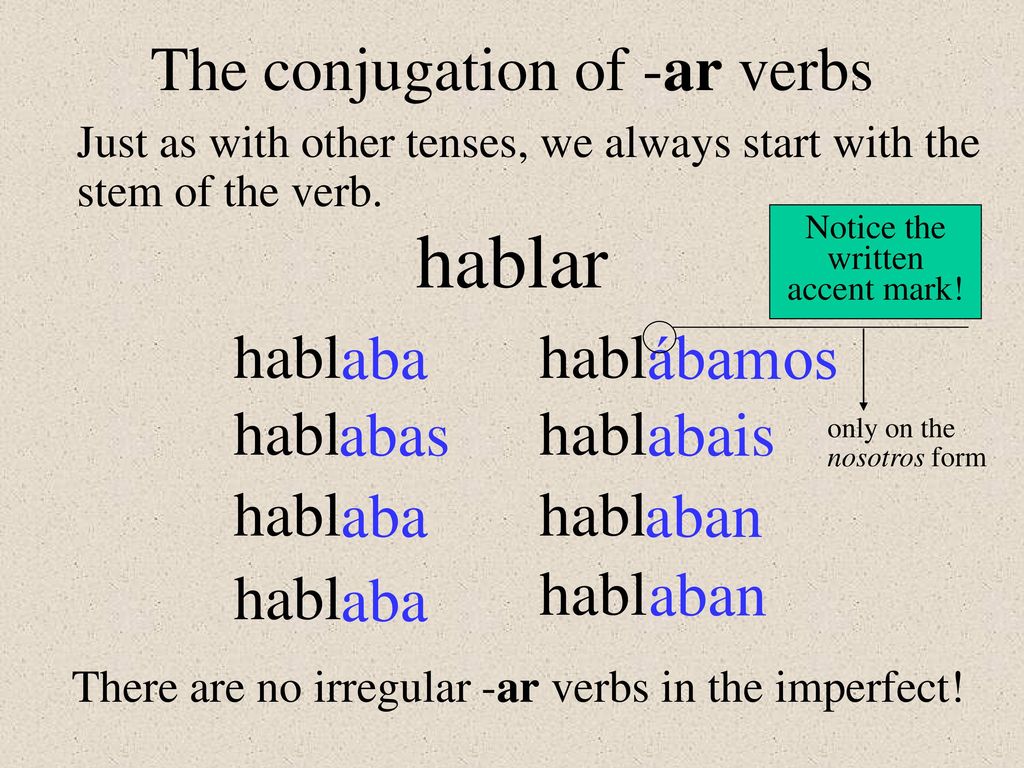 hablar The conjugation of -ar verbs habl aba habl ábamos habl abas