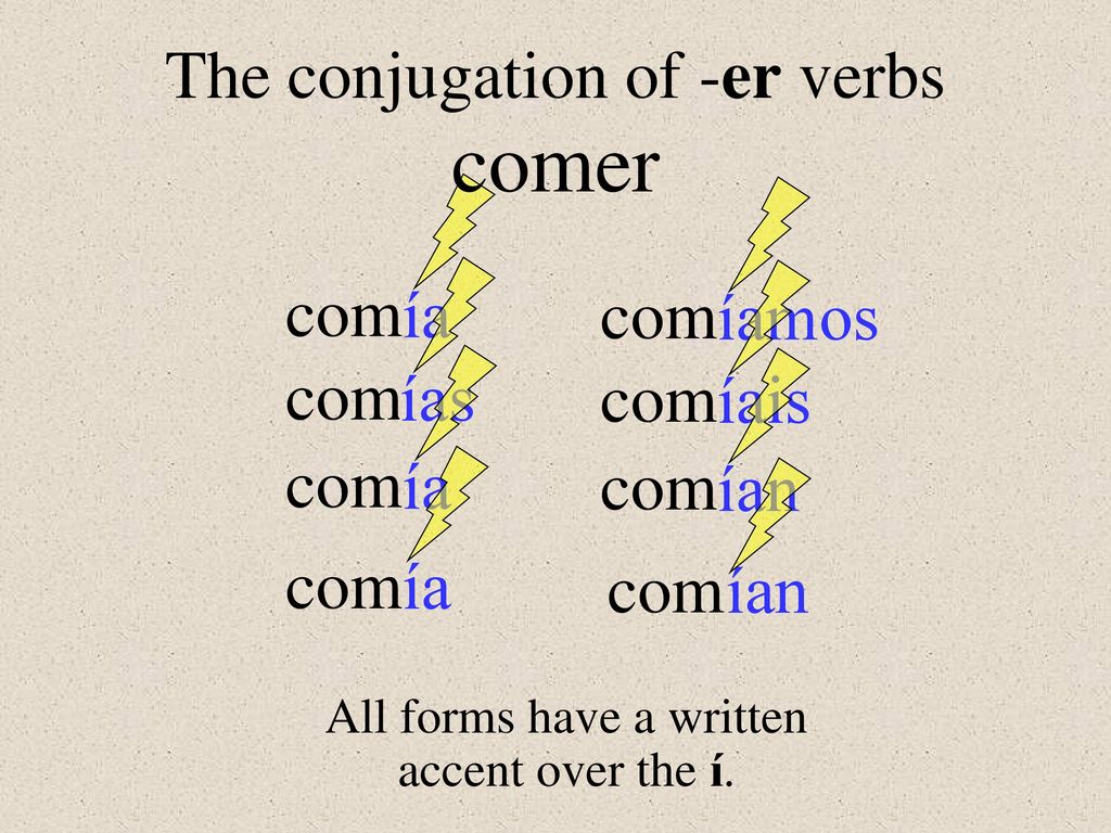 comer The conjugation of -er verbs ía íamos com com ías íais com com