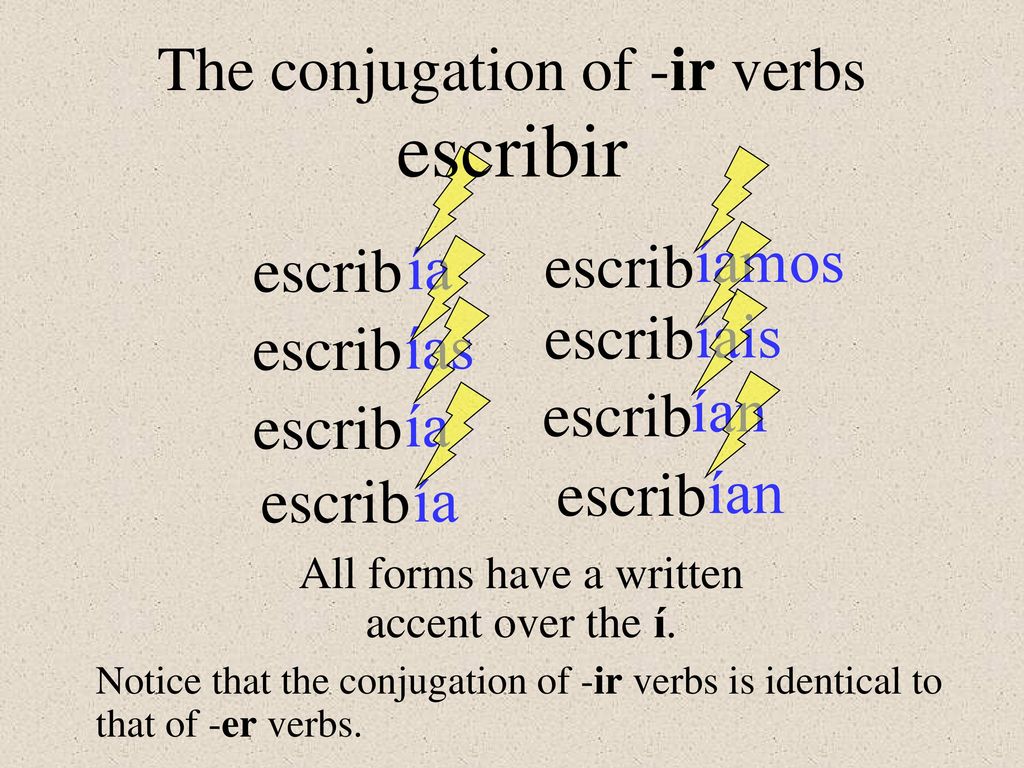 escribir The conjugation of -ir verbs íamos ía escrib escrib íais ías