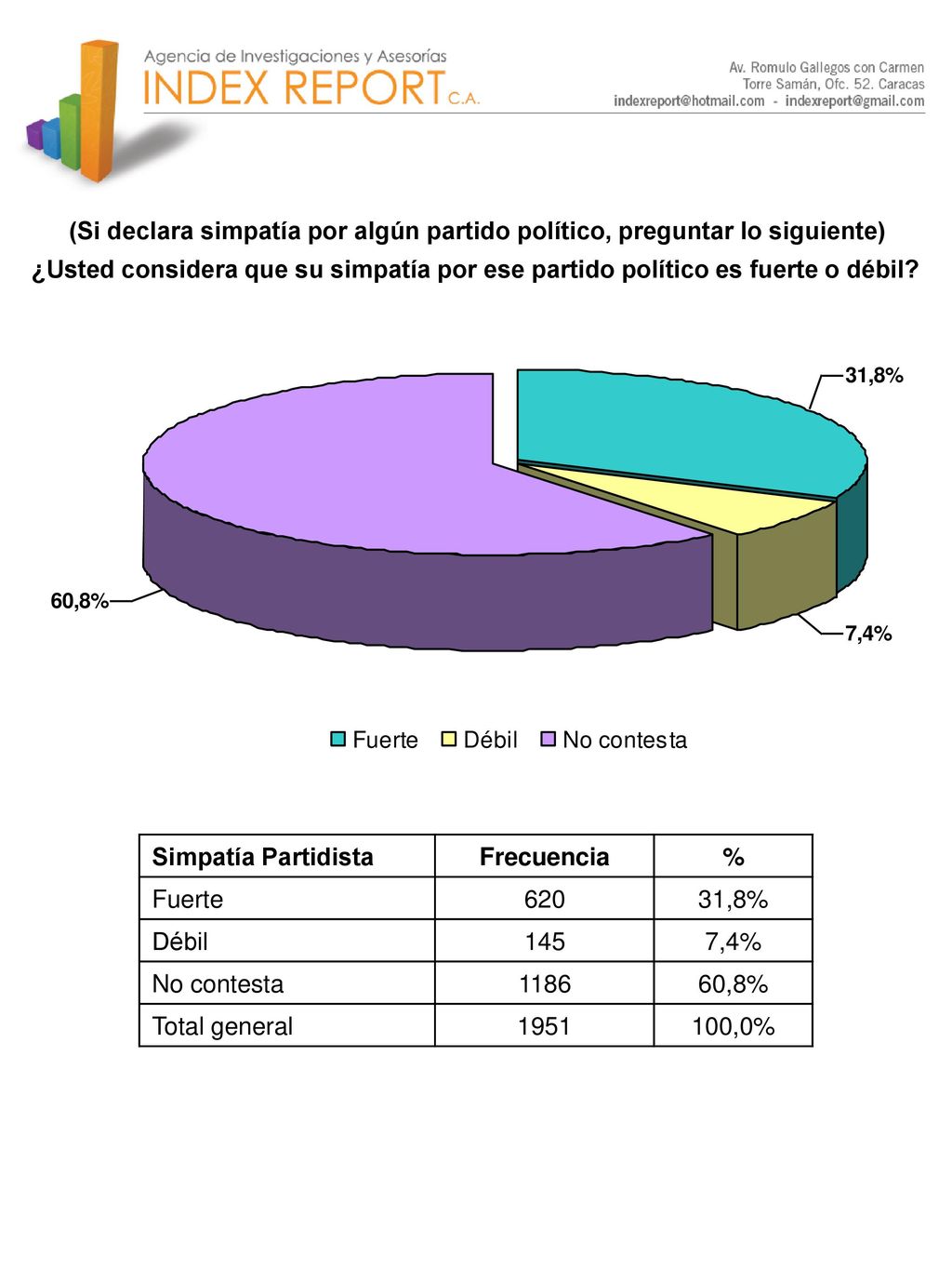 (Si declara simpatía por algún partido político, preguntar lo siguiente)