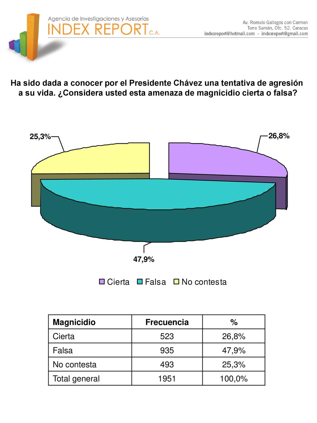a su vida. ¿Considera usted esta amenaza de magnicidio cierta o falsa