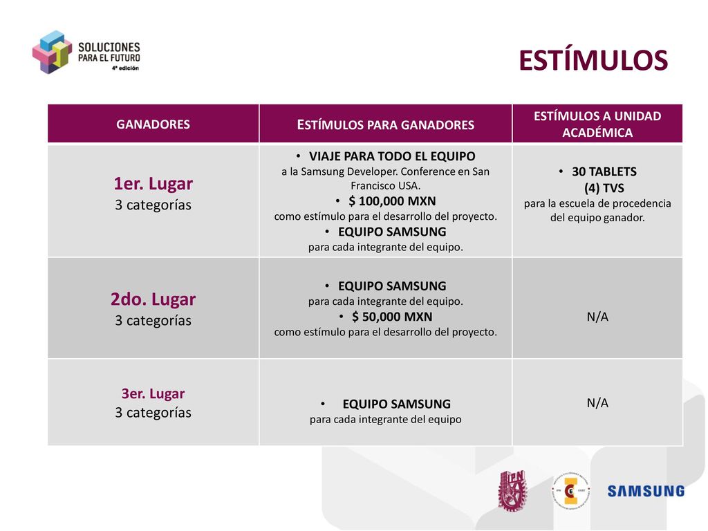 ESTÍMULOS 1er. Lugar 2do. Lugar ESTÍMULOS PARA GANADORES 3 categorías