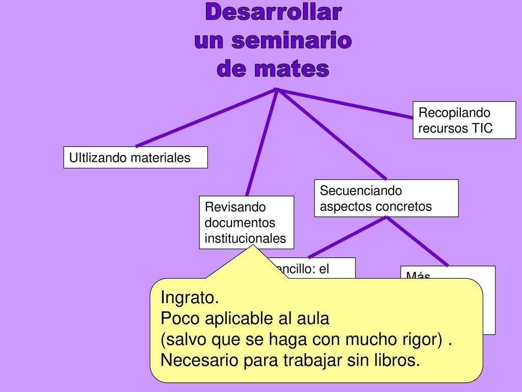Desarrollar un seminario de mates Ingrato. Poco aplicable al aula