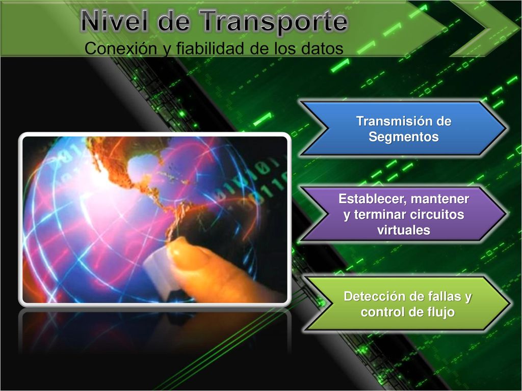 Nivel de Transporte Conexión y fiabilidad de los datos
