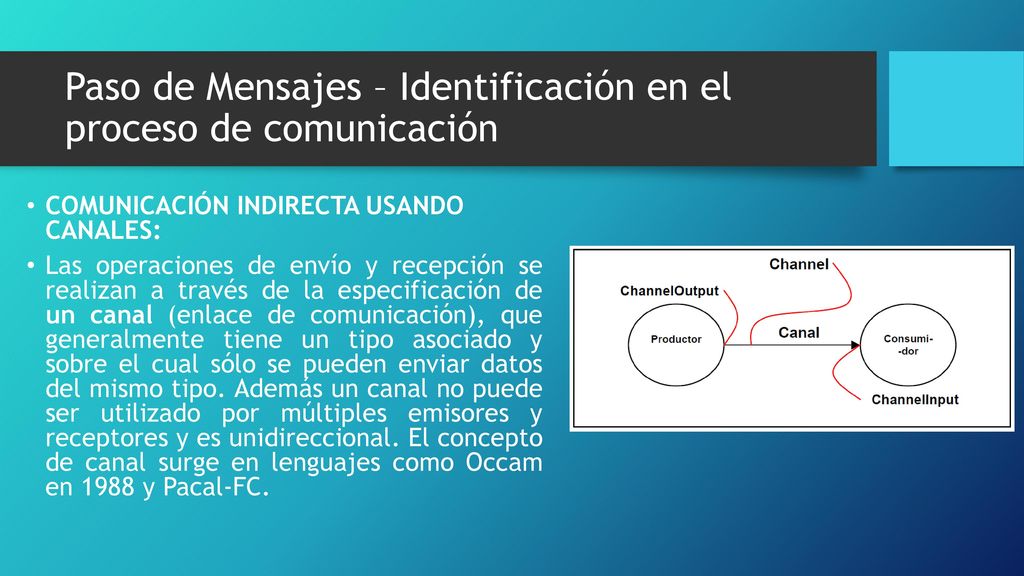 Paso de Mensajes – Identificación en el proceso de comunicación