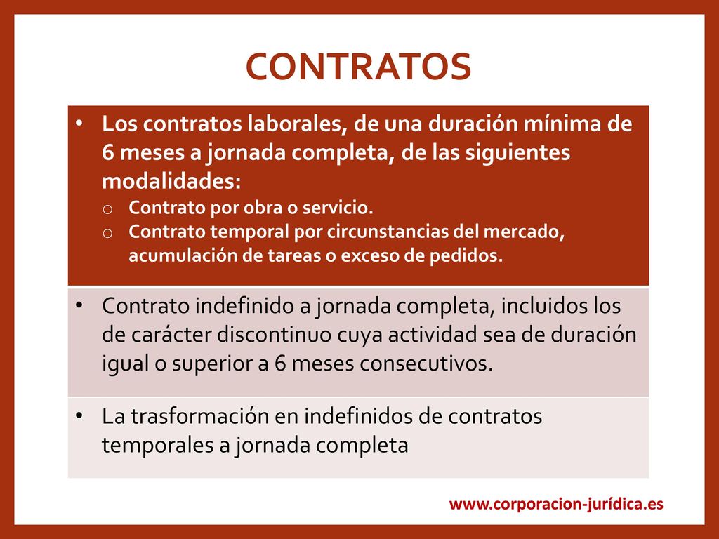 CONTRATOS Los contratos laborales, de una duración mínima de 6 meses a jornada completa, de las siguientes modalidades: