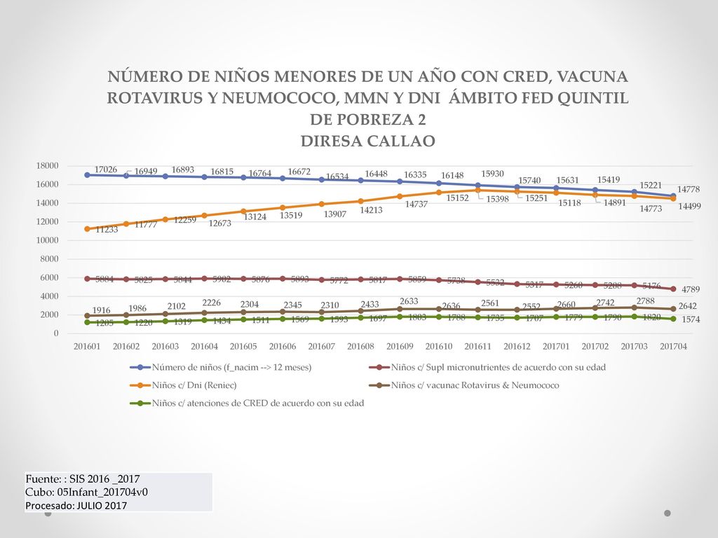 Fuente: : SIS 2016 _2017 Cubo: 05Infant_201704v0 Procesado: JULIO 2017