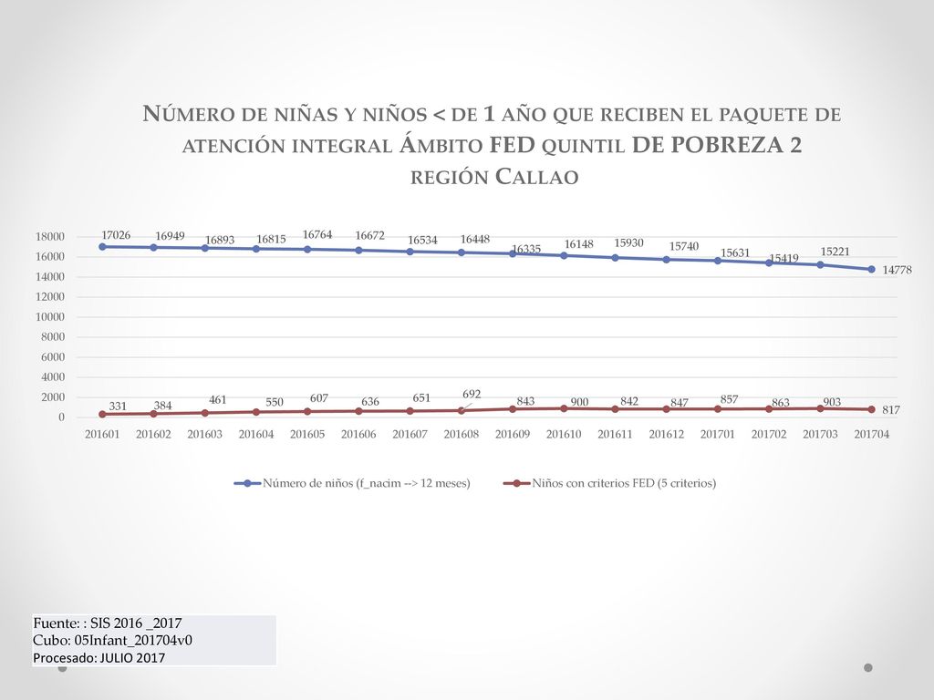 Fuente: : SIS 2016 _2017 Cubo: 05Infant_201704v0 Procesado: JULIO 2017