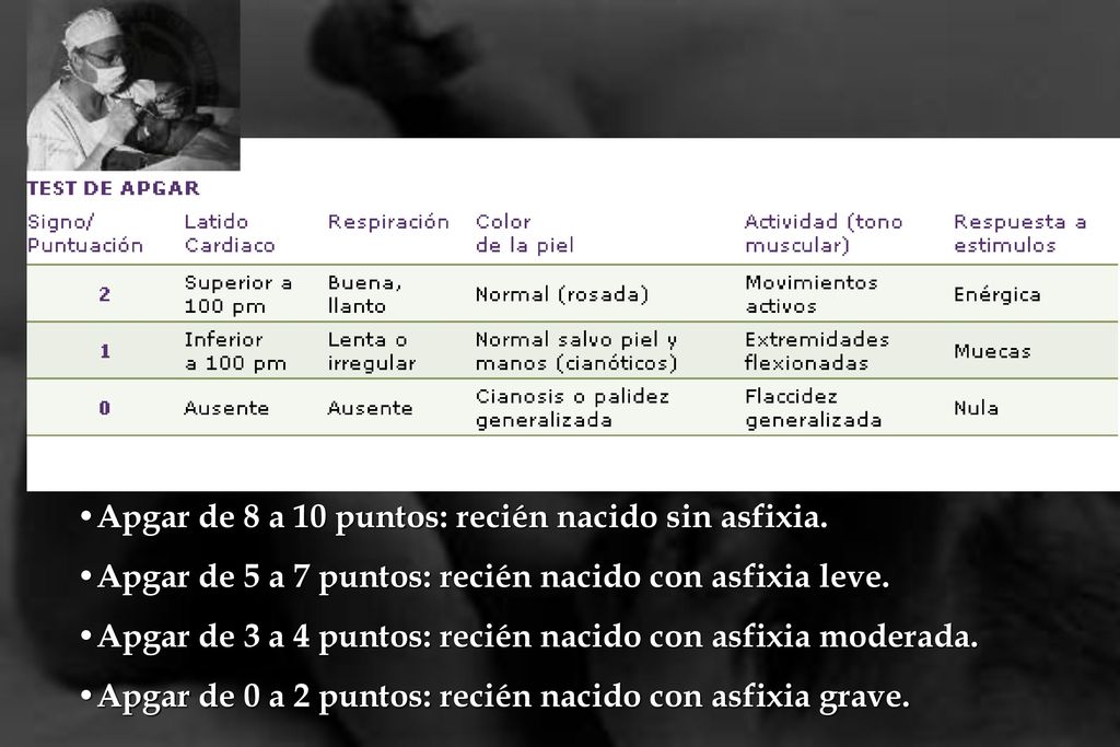 •Apgar de 8 a 10 puntos: recién nacido sin asfixia.