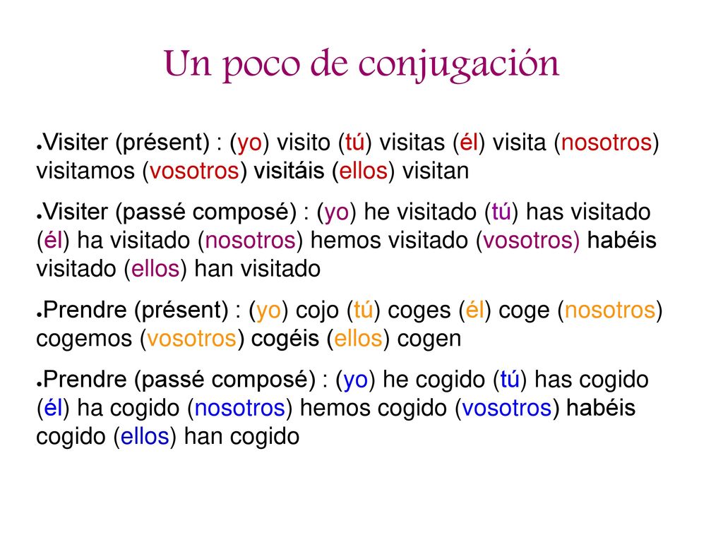 Un poco de conjugación Visiter (présent) : (yo) visito (tú) visitas (él) visita (nosotros) visitamos (vosotros) visitáis (ellos) visitan.