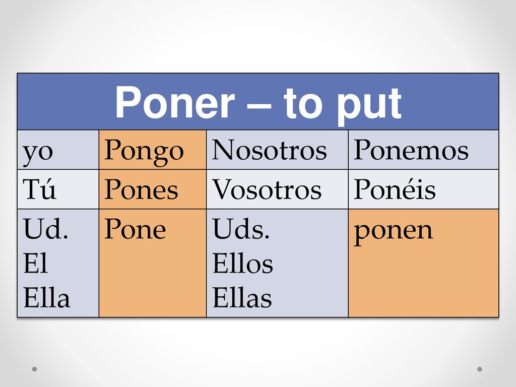 Poner – to put yo Pongo Nosotros Ponemos Tú Pones Vosotros Ponéis Ud.