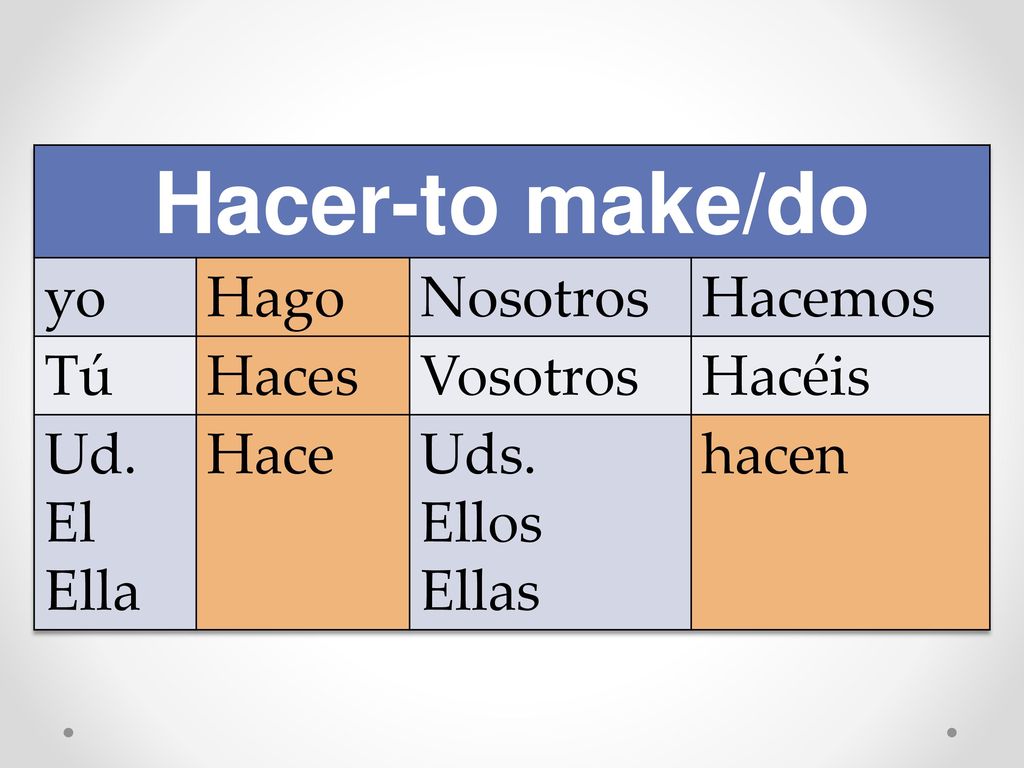 Hacer-to make/do yo Hago Nosotros Hacemos Tú Haces Vosotros Hacéis Ud.