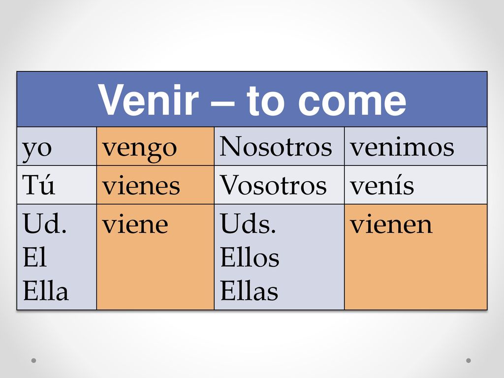 Venir – to come yo vengo Nosotros venimos Tú vienes Vosotros venís Ud.