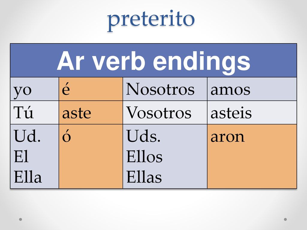 Ar verb endings preterito yo é Nosotros amos Tú aste Vosotros asteis