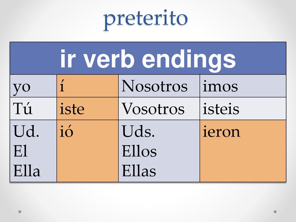 ir verb endings preterito yo í Nosotros imos Tú iste Vosotros isteis