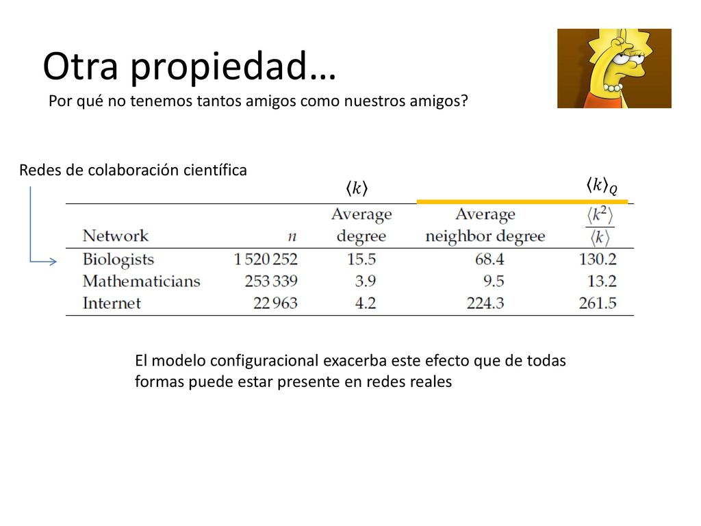 Otra propiedad… Por qué no tenemos tantos amigos como nuestros amigos