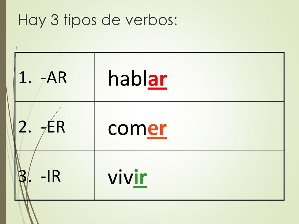 Hay 3 tipos de verbos: 1. -AR hablar 2. -ER comer 3. -IR vivir