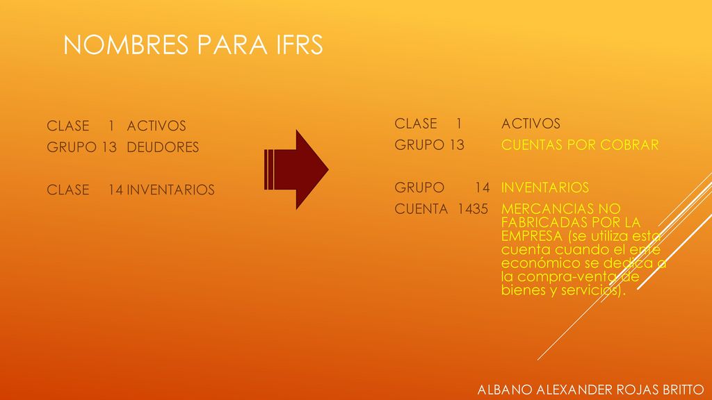 NOMBRES PARA IFRS CLASE 1 ACTIVOS GRUPO 13 DEUDORES CLASE 14 INVENTARIOS