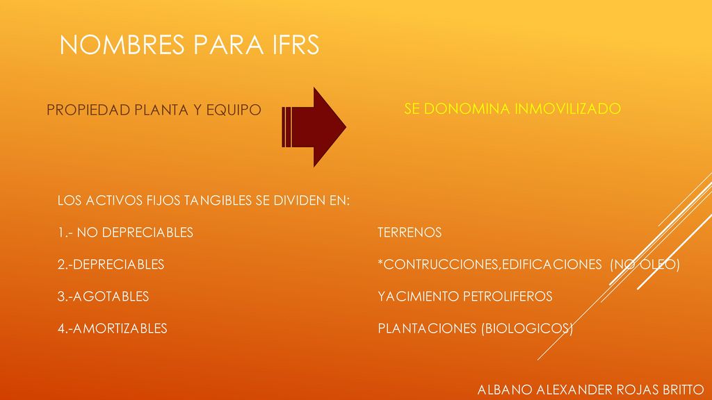 NOMBRES PARA IFRS SE DONOMINA INMOVILIZADO PROPIEDAD PLANTA Y EQUIPO
