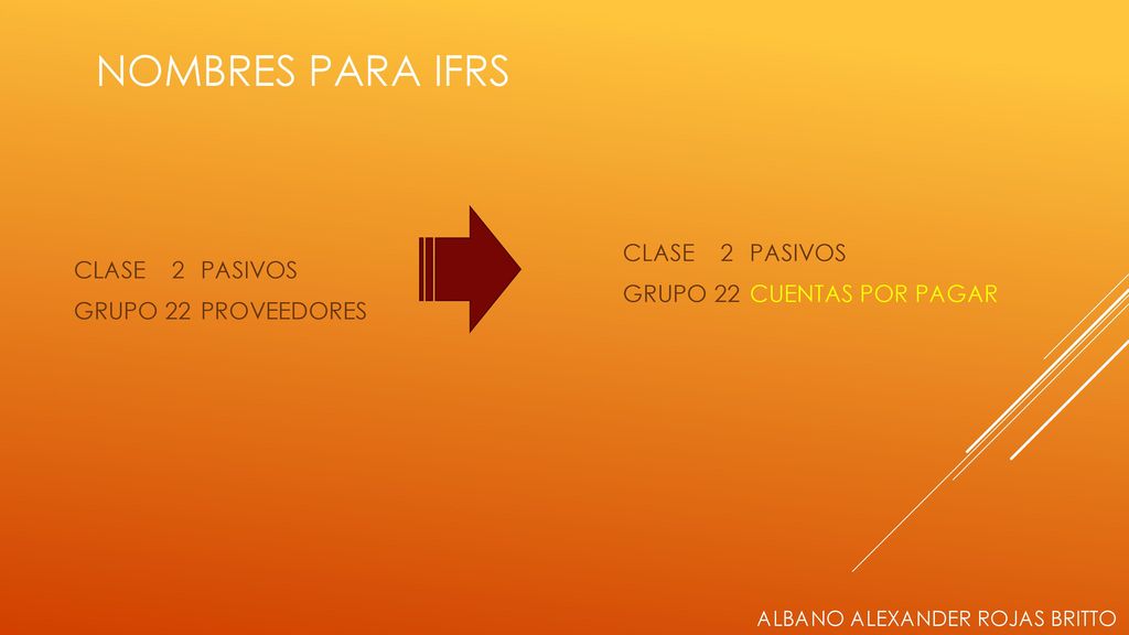NOMBRES PARA IFRS CLASE 2 PASIVOS GRUPO 22 CUENTAS POR PAGAR