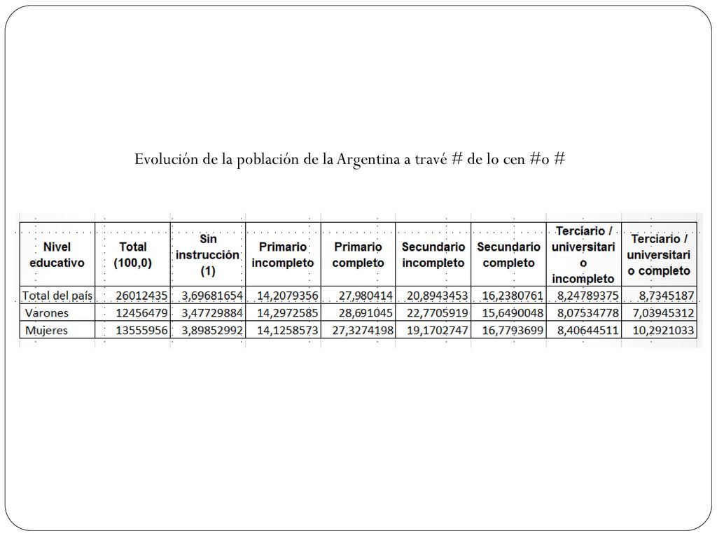 Evolución de la población de la Argentina a travé # de lo cen #o #